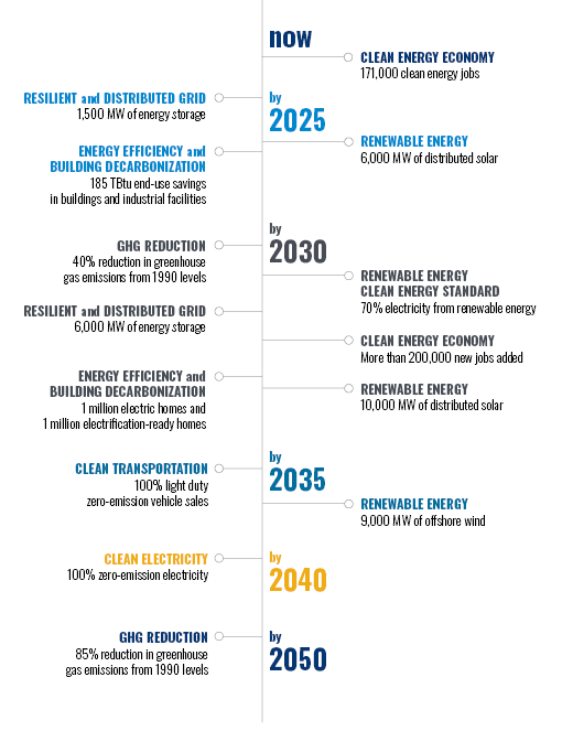 Our Progress - New York's Climate Leadership & Community Protection Act