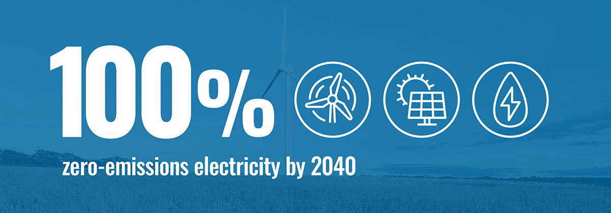 100% Zero-Emissions Electricity by 2040
